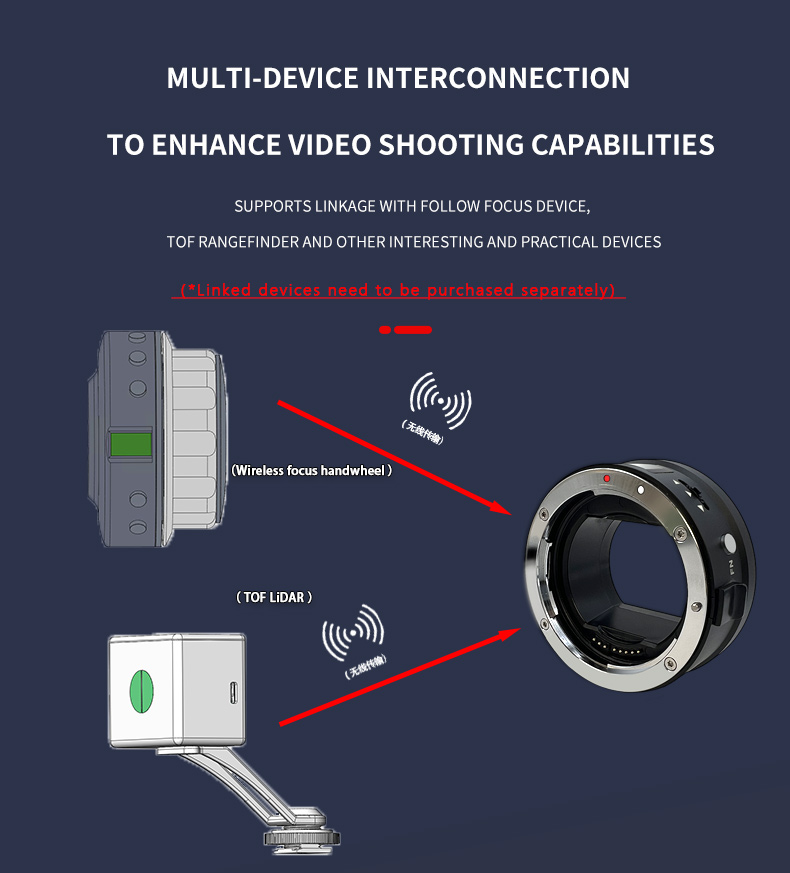 Multi-device interconnection for video